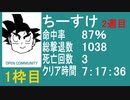 【ちーすけ】バイオ４　教団殲滅大会 2周目①(分割2本目)