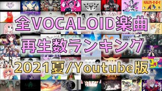 【最新版！】VOCALOID楽曲再生数ランキング on Youtube