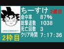 【ちーすけ】バイオ４　教団殲滅大会 2周目②