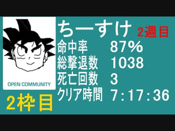 【ちーすけ】バイオ４　教団殲滅大会 2周目②