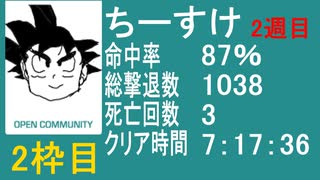 【ちーすけ】バイオ４　教団殲滅大会 2周目②