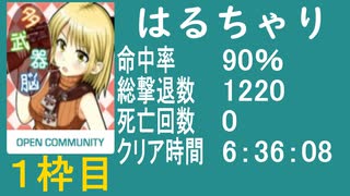 【はるちゃり】バイオ4教団殲滅大会 1枠目【PS3】