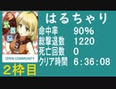 【はるちゃり】バイオ4教団殲滅大会２枠目【PS3】