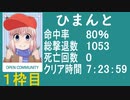 【ひまんと】バイオ４教団殲滅大会【Steam 60fps】　目標プロノーコン
