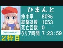 【ひまんと】バイオ４教団殲滅大会【Steam 60fps】　目標プロノーコン　２枠目