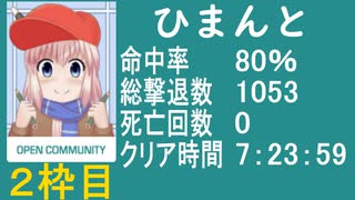 【ひまんと】バイオ４教団殲滅大会【Steam 60fps】　目標プロノーコン　２枠目