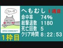 【へもむし】バイオ４教団殲滅大会①