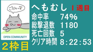 【へもむし】バイオ４教団殲滅大会②