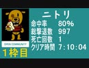 【ニトリ】バイオ4教団殲滅大会①