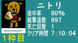 【ニトリ】バイオ4教団殲滅大会①