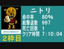 【ニトリ】バイオ4教団殲滅大会②