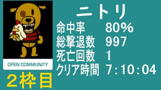 【ニトリ】バイオ4教団殲滅大会②