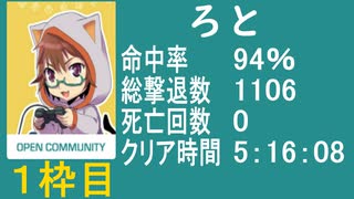 【ろと】　バイオ4　教団殲滅大会①