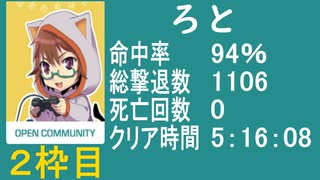 【ろと】　バイオ4　教団殲滅大会②