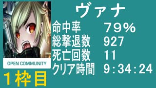 【vana】バイオ4 教団殲滅大会［PS4］①(分割２本目)
