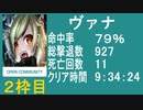 【vana】バイオ4 教団殲滅大会［PS4］②