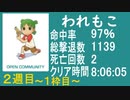 【われもこ】バイオ4教団殲滅大会 2回目【Steam】①(分割１本目)