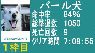 【バール犬】バイオ４教団殲滅大会　1