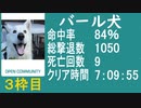 【バール犬】バイオ４教団殲滅大会　3