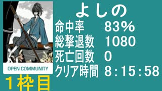 【よしの】バイオ4教団殲滅大会　前編
