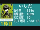 【いしだ】　バイオ４教団殲滅大会①(分割１本目)