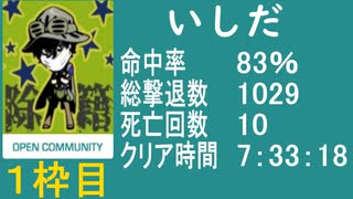 【いしだ】　バイオ４教団殲滅大会①(分割１本目)