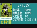 【いしだ】　バイオ４教団殲滅大会②
