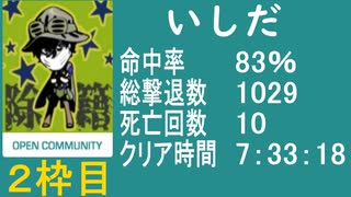 【いしだ】　バイオ４教団殲滅大会②