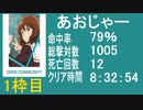 【あおじゃー】「教団殲滅大会」バイオ4　①