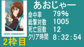 【あおじゃー】「教団殲滅大会」バイオ4　②