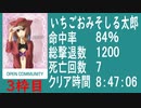 【いちごおみそしる太郎】　バイオ4　教団殲滅大会　3枠目