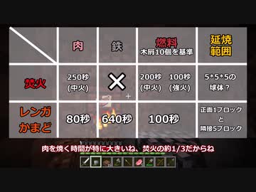 【Minecraft】正面から殴り合うBTW Part6【VOICEROID&ゆっくり実況】