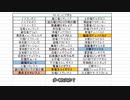 【MHXX】電撃クソ猫になりきって特殊個体に無謀なライドオンをするだけのクソ動画【Part.3】