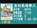 【吉田馬場夢人】　バイオハザード4教団殲滅大会本番①