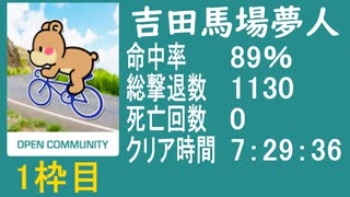 【吉田馬場夢人】　バイオハザード4教団殲滅大会本番①