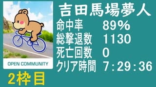 【吉田馬場夢人】　バイオハザード4教団殲滅大会本番②