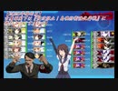 【艦これ】古鷹嫁閣下は2020年梅雨夏イベントに挑むようです【E-6】