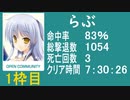 【らぶ】バイオ4教団殲滅大会 〈Wii〉 part1