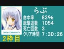 【らぶ】バイオ4教団殲滅大会 〈Wii〉 part2