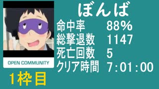 【ぼんば】　バイオ4教団教団殲滅大会【PS4】①