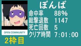 【ぼんば】　バイオ4教団教団殲滅大会【PS4】②