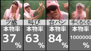 今すぐやりたくなるサワヤン芸ランキング【スマブラ界のサワヤン】