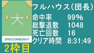 【フルハウス（団長）】　バイオ４教団殲滅大会　にちゃんと参加できた　2枠目