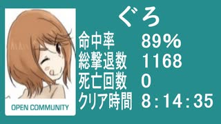 (twitch)【ぐろ】　バイオハザード4教団殲滅大会　2