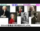 超ざっくりクラシック音楽史　ピアノ編
