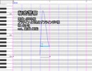 【転載】【UTAUカバー+ust】秘密警察【まいた】