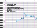【転載】【UTAUカバー+ust】月を探して【あけこ】