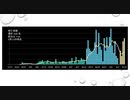 2020.05.20 rkyoutube新型コロナウイルス戦争94 FACT：ベンジャミン・フルフォード 　リチャード・コシミズ対談