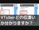 ライブ配信はVtuberが支配している