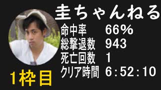 (youtube)【圭ちゃんねる】バイオ４教団殲滅大会　1